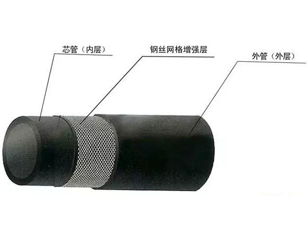 鋼絲網(wǎng)骨架復合管